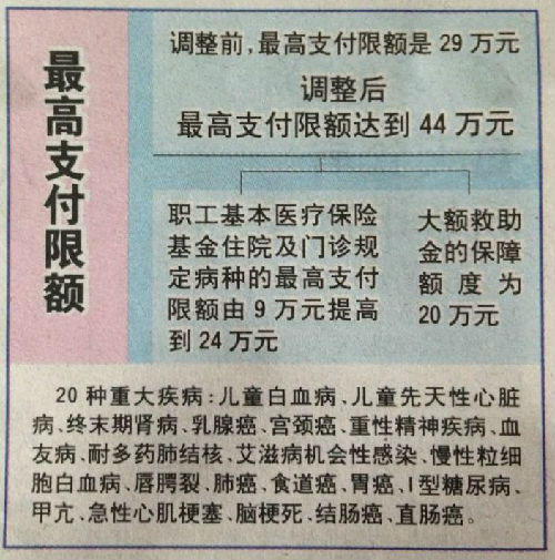 嵊州济南医保卡怎么报销(济南医保卡怎么报销住院费用)