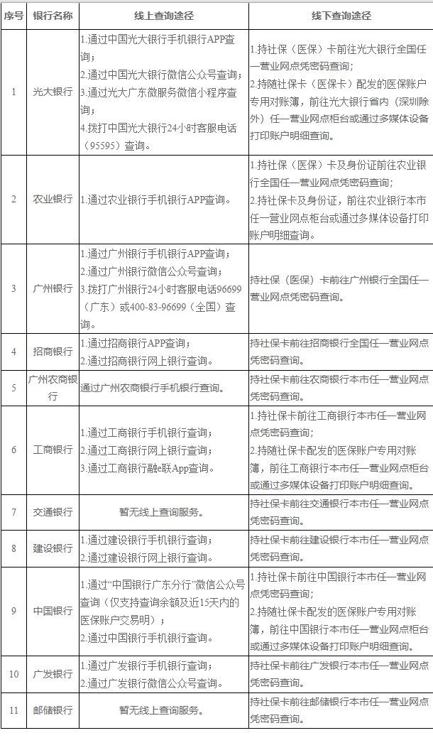 嵊州广州医保卡的钱怎么取出来(广州医保账户余额可以取出来吗)