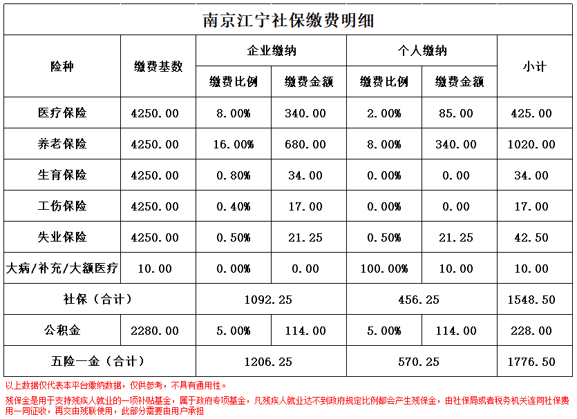 嵊州南京医保卡余额转到异地怎么转(谁能提供南京医保卡的钱怎么转到别的城市？)