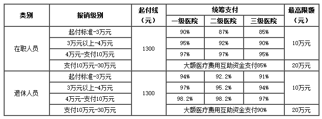 嵊州医保卡里的现金如何使用(谁能提供医保卡现金支付是什么意思？)