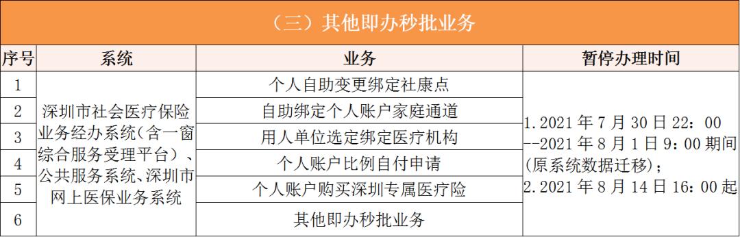 嵊州深圳医保卡提取现金方法(谁能提供深圳医保卡里的钱怎么取现？)