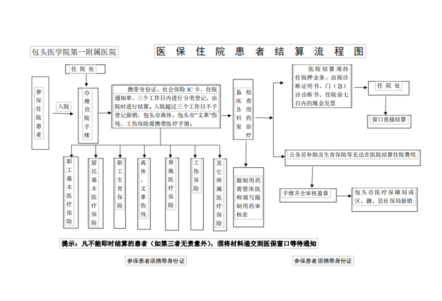 嵊州独家分享医保卡取现金流程图的渠道(找谁办理嵊州医保卡取现金流程图唯欣qw413612助君取出？)