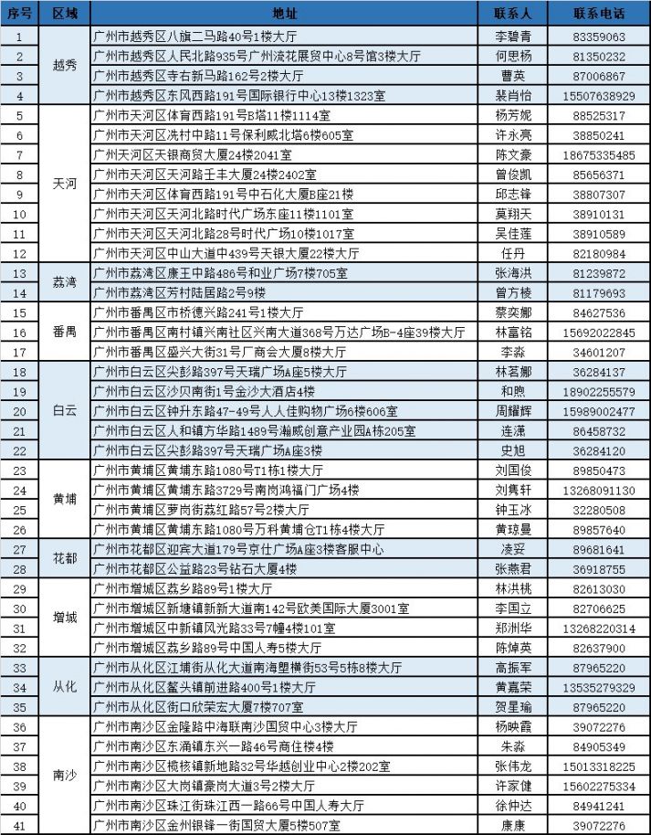 嵊州独家分享广州医保卡换现金联系方式的渠道(找谁办理嵊州广州医保卡换领和补发在什么地址？)