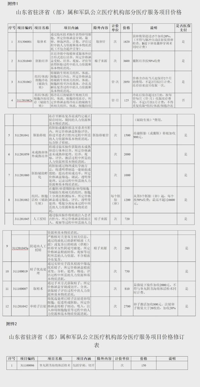 嵊州独家分享山东医保卡最新政策的渠道(找谁办理嵊州山东省医保卡报销政策？)