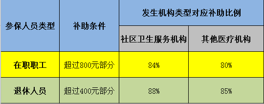 嵊州最新医保卡现金渠道有哪些方法分析(最方便真实的嵊州医保卡现金支付是什么意思方法)