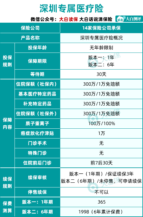 嵊州最新深圳医保卡提现手续费多少方法分析(最方便真实的嵊州深圳医保卡提现手续费多少钱方法)