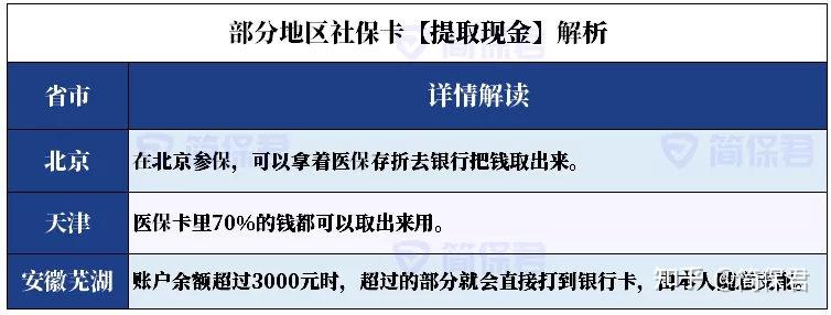 嵊州最新医保卡现金渠道有哪些呢方法分析(最方便真实的嵊州医保卡现金支付是什么意思方法)