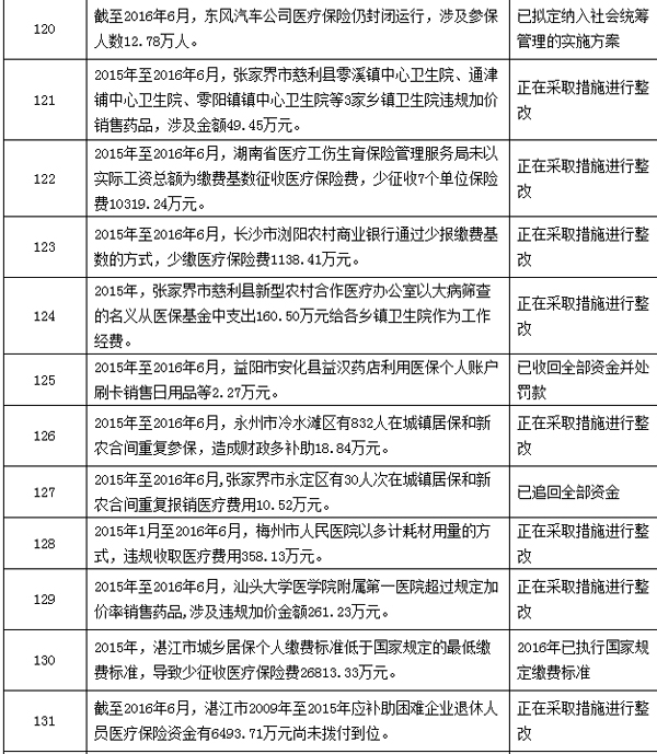 嵊州最新个人医保套取现金技巧方法分析(最方便真实的嵊州个人医保套取现金技巧
方法)