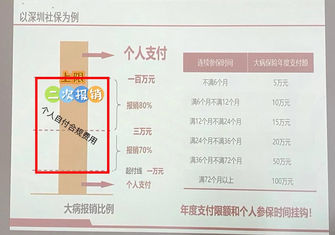 嵊州最新深圳医保报销多久到账方法分析(最方便真实的嵊州深圳医保报销流程2020方法)
