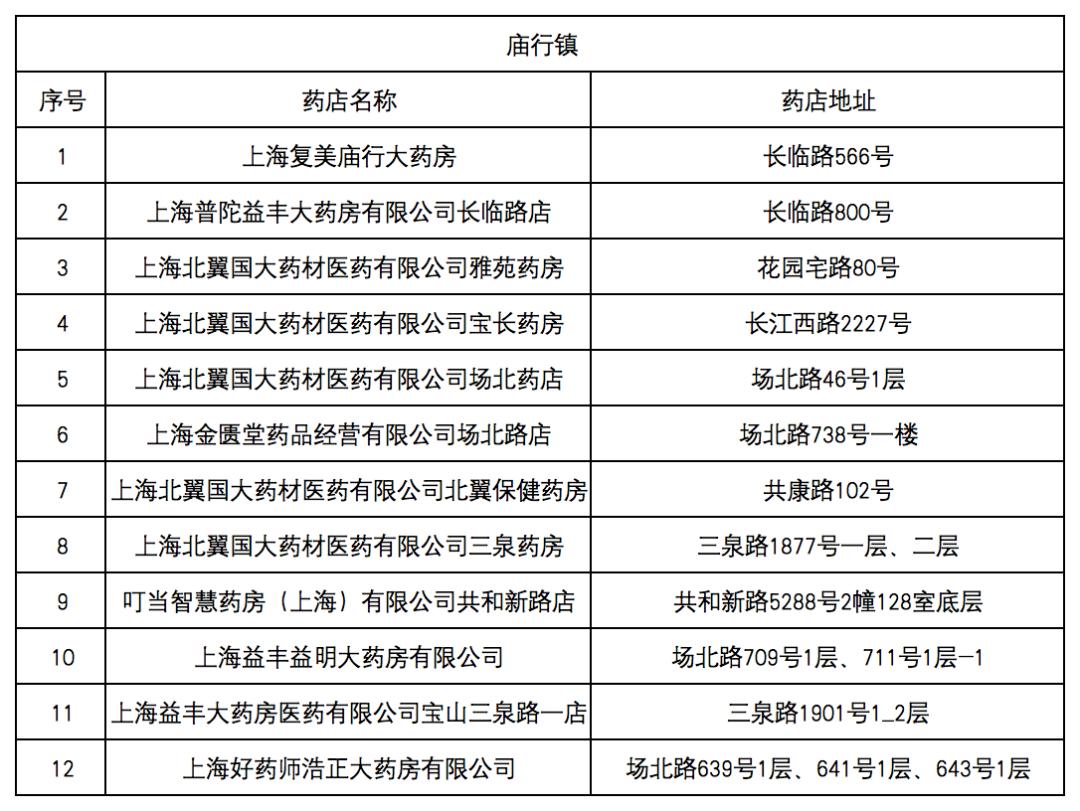 嵊州最新去药店直接说套医保卡方法分析(最方便真实的嵊州什么药店愿意给你套医保卡方法)