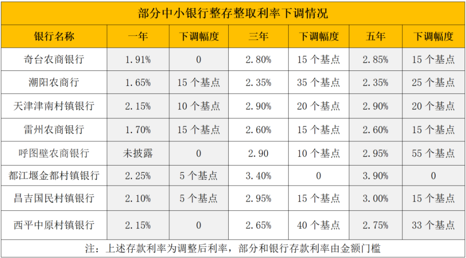 嵊州最新亿联银行6%存款规则方法分析(最方便真实的嵊州亿联银行的存款利息是多少方法)