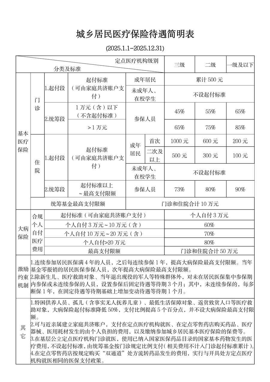 嵊州最新套医保卡联系方式2025方法分析(最方便真实的嵊州医保卡套取电话方法)