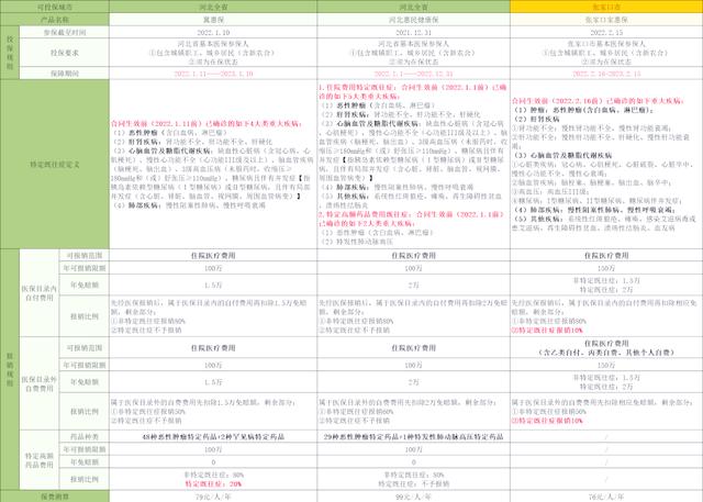 嵊州最新惠民保险怎么买方法分析(最方便真实的嵊州惠民保险怎么报销方法)