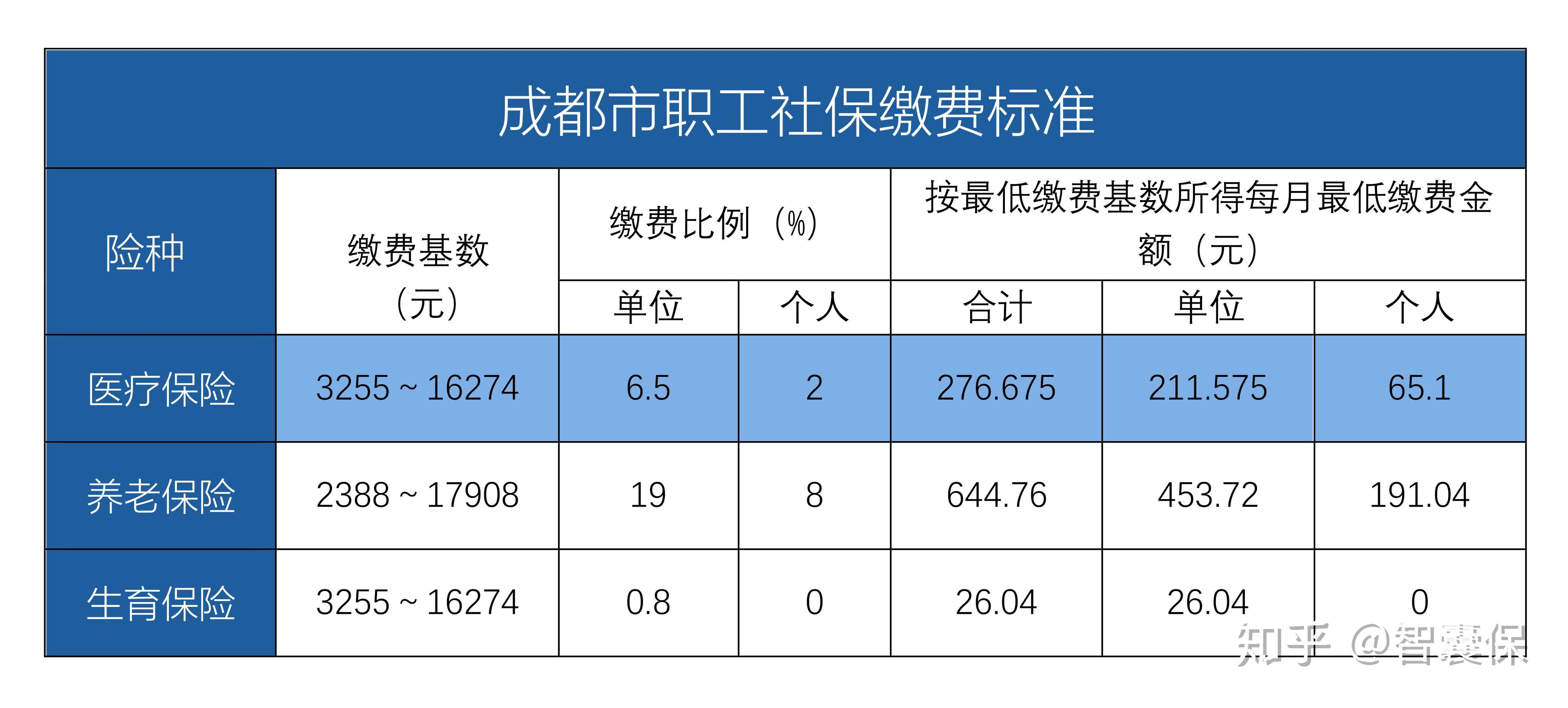 嵊州最新找中介10分钟提取医保成都方法分析(最方便真实的嵊州成都中介提取公积金方法)